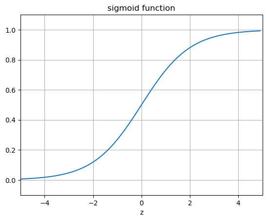 _images/neuralnetworks_29_0.png