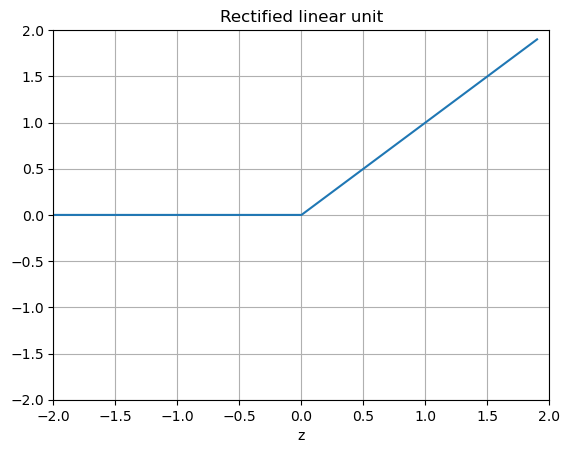 _images/neuralnetworks_29_3.png