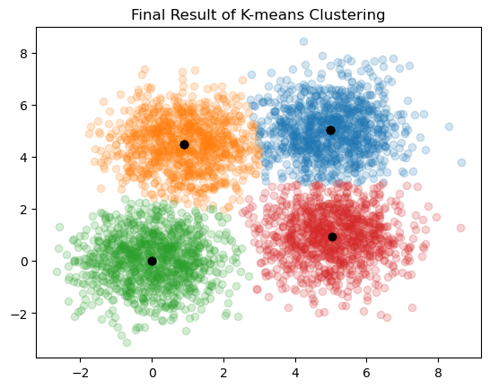_images/clustering_24_0.png